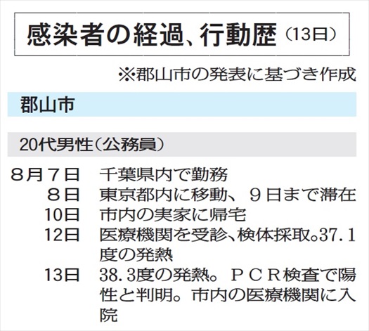 感染 名前 女性 の 帰省 「うちの県にコロナ持ってきた」…「感染者狩り」横行、実名特定・中傷エスカレート