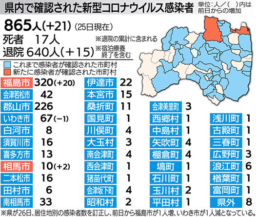 今日 感染 者 福島 県 コロナ