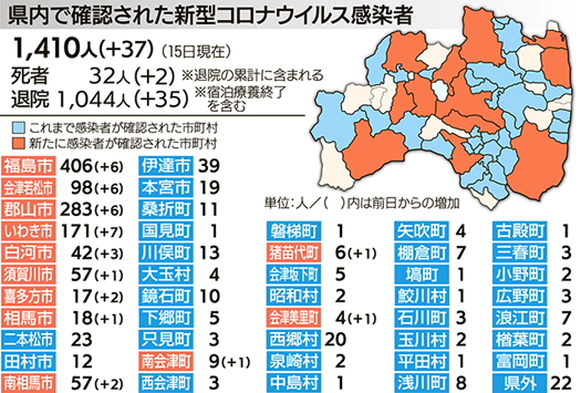 県 速報 福島 コロナ