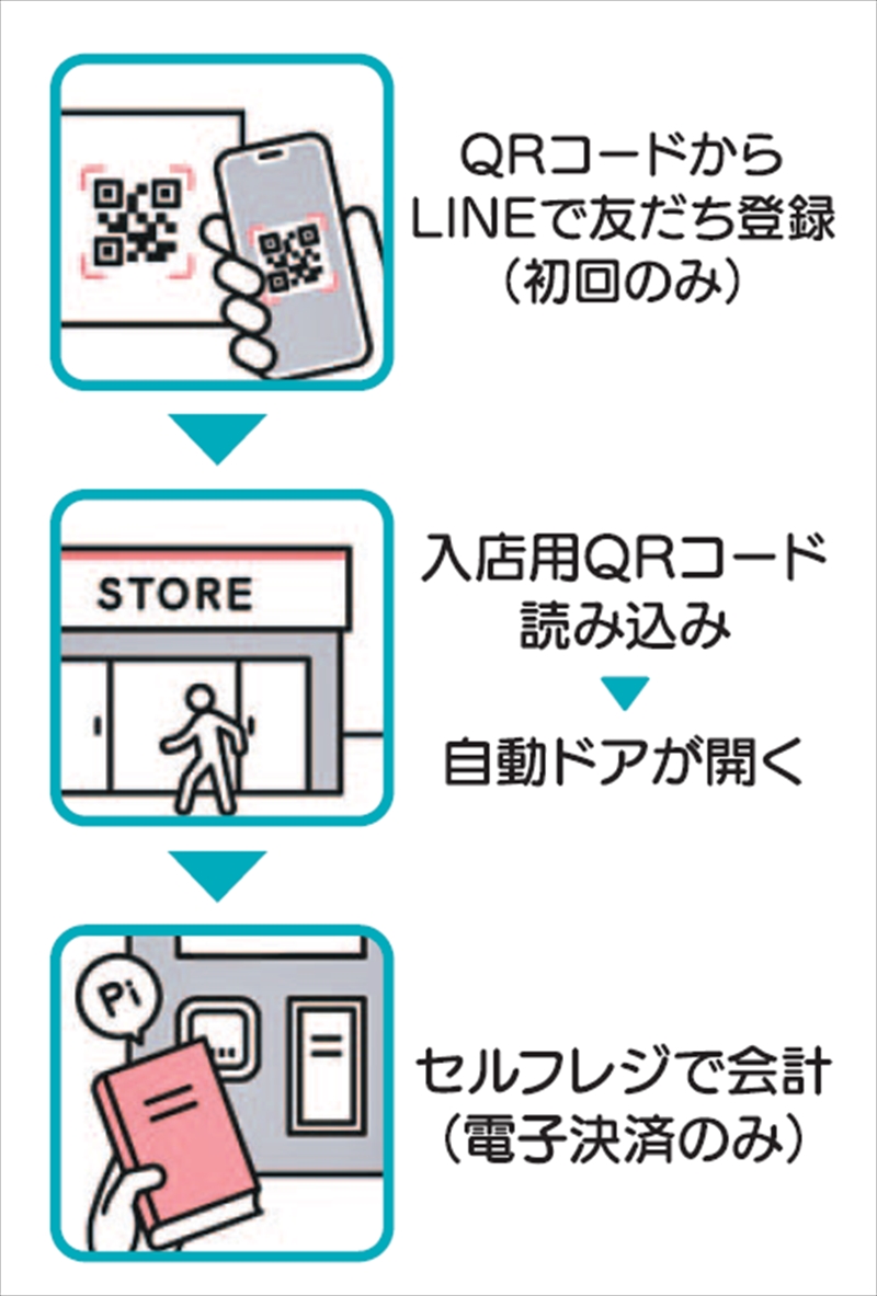 街の本屋、生き残りへ　無人化し２４時間営業　東北初、新たなモデル　福島県棚倉町のマスホン棚倉店