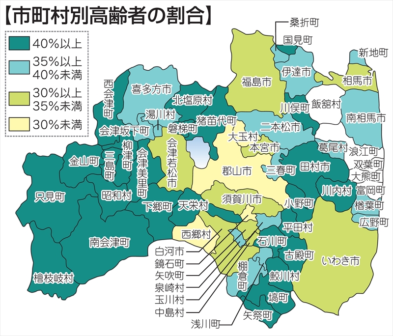 【表】