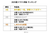 2025夏ドラマ-序盤-ランキング