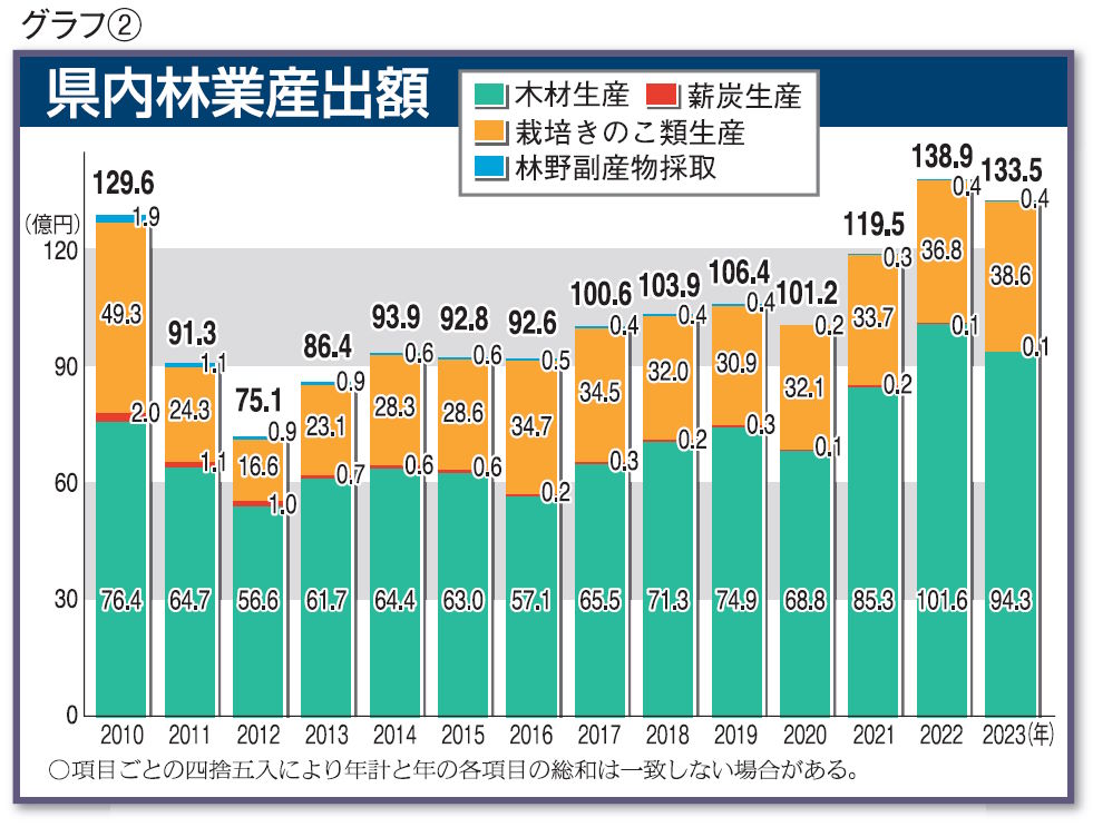 原発災害・避難年表 図表と年表で知る福島原発震災からの道/すいれん舎/原発災害・避難年表編集委員会（単行本） 原発災害・避難年表 図表と年表で知る福島原発震災からの道