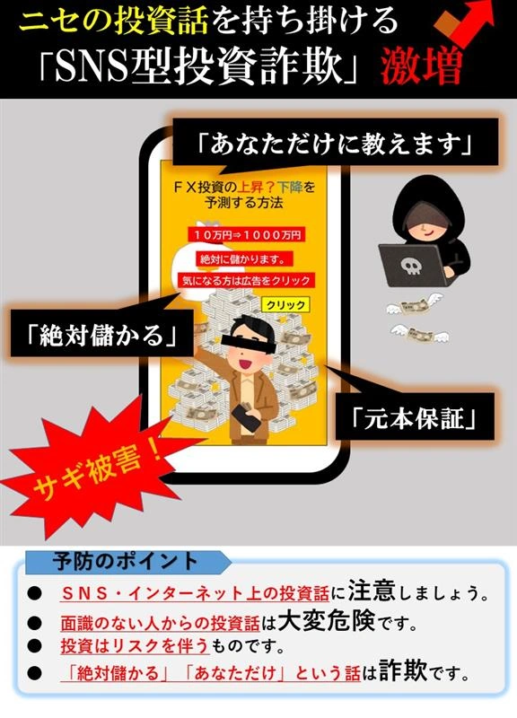 SNS型投資詐欺のチラシ