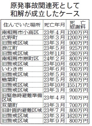 【表】